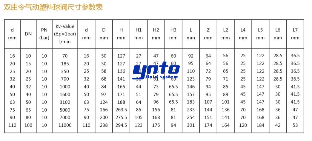雙由令氣動塑料球閥尺寸參數表 雙由令氣動塑料球閥尺寸參數表